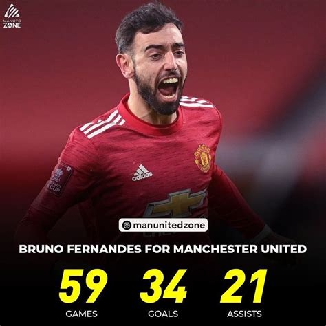 bruno fernandes stats this year